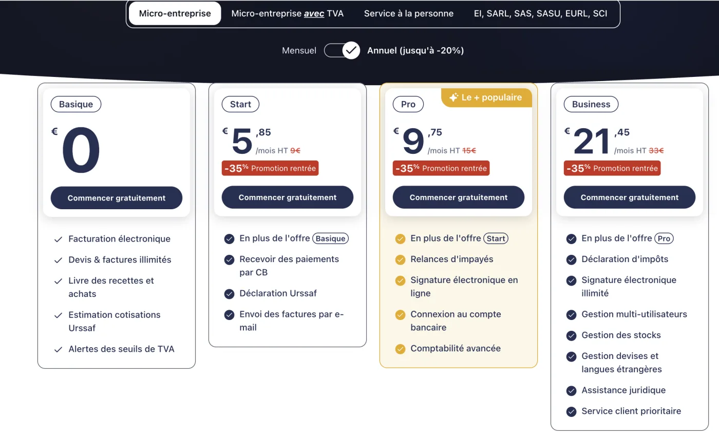 Grille tarifaire Abby pour la micro-entreprise : Basique 0 €, Start 5,85 €/mois HT au lieu de 9 €, Pro 9,75 €/mois HT au lieu de 15 €, Business 21,45 €/mois HT au lieu de 33 €, chaque plan portant un badge -35 % promotion rentrée.