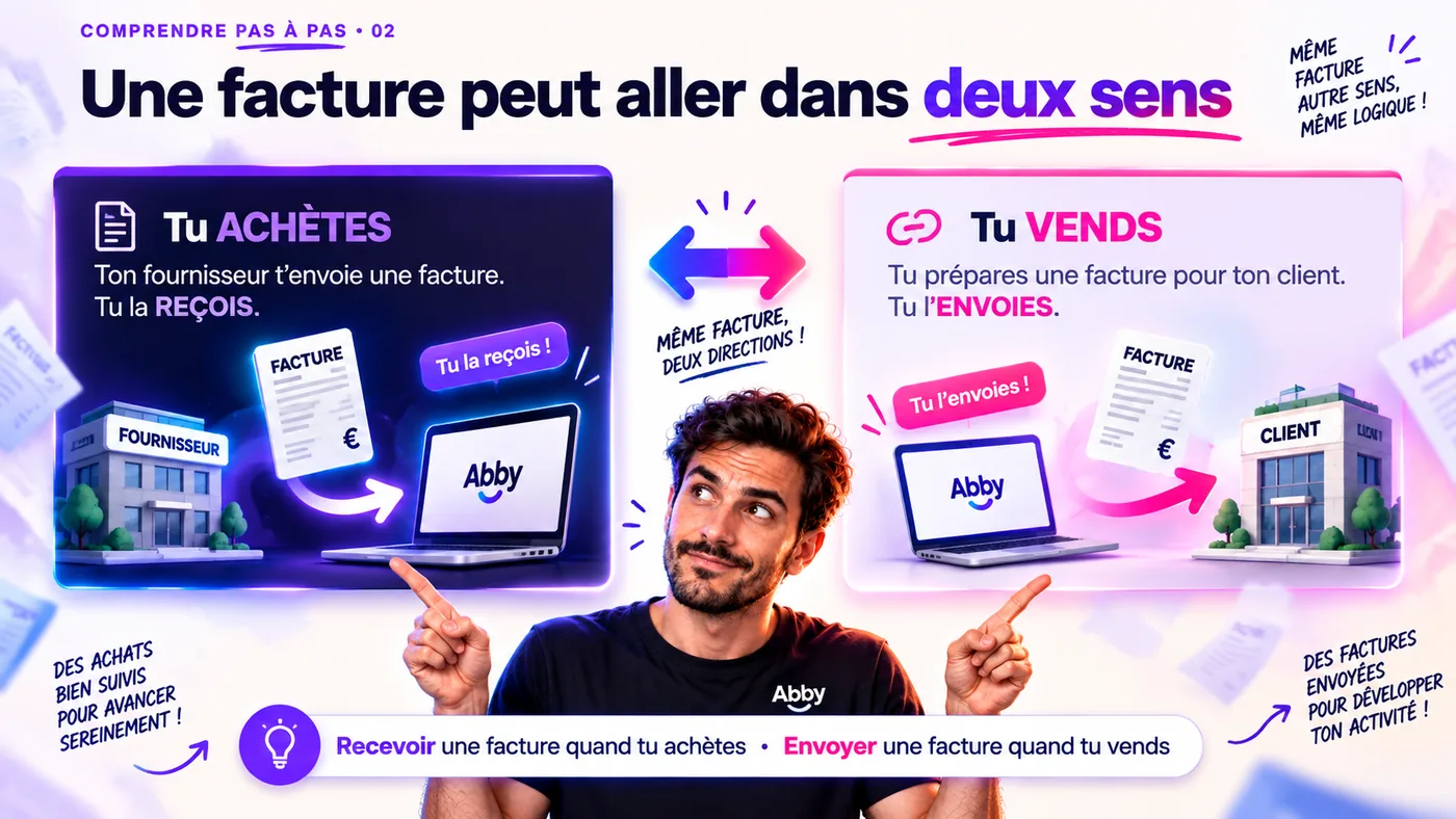 Schéma explicatif : une facture peut aller dans deux sens. Quand tu achètes, ton fournisseur t’envoie une facture et tu la reçois. Quand tu vends, tu prépares une facture pour ton client et tu l’envoies. Même facture, deux directions.