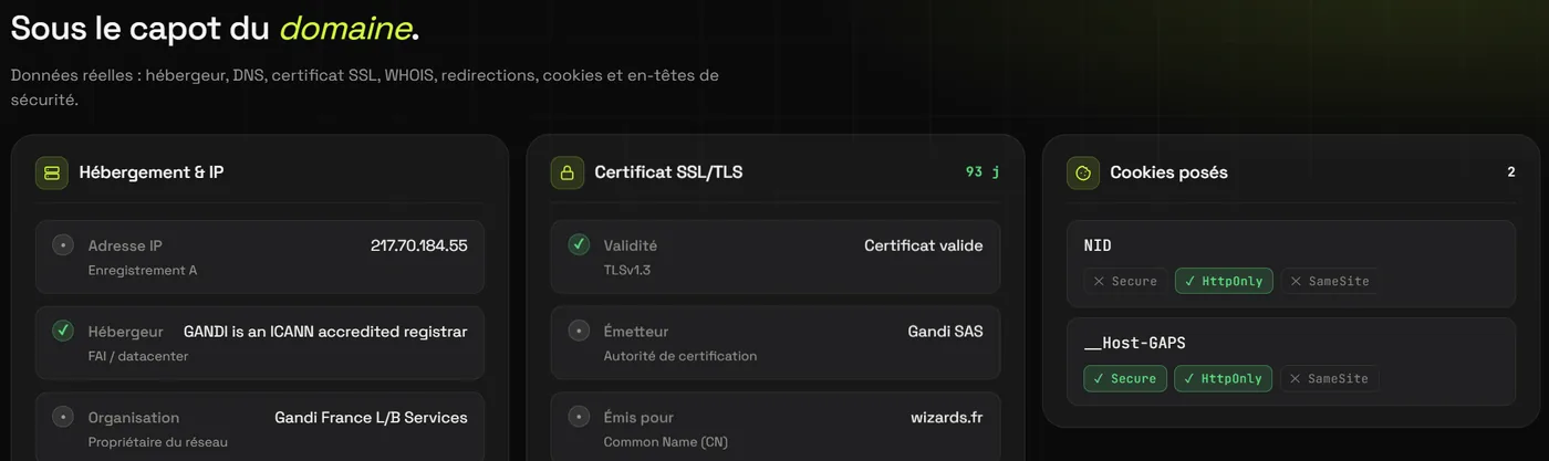 Bloc « Sous le capot du domaine » dans Freudix : adresse IP, hébergeur et organisation, certificat SSL/TLS valide en TLS 1.3 avec son émetteur, et liste des cookies posés avec leurs attributs Secure, HttpOnly et SameSite.
