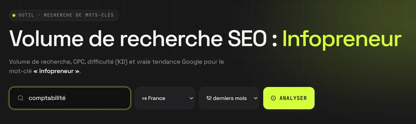 Résultat Freudix pour le mot-clé « infopreneur » : volume de recherche, CPC, difficulté KD et tendance Google, avec le champ de saisie et les filtres pays et période.