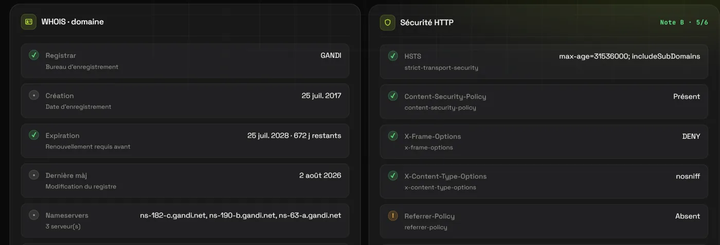 Blocs WHOIS et Sécurité HTTP dans Freudix : registrar, date de création, date d’expiration avec jours restants, dernière mise à jour, serveurs de noms ; en-têtes HSTS, Content-Security-Policy, X-Frame-Options, X-Content-Type-Options et Referrer-Policy avec leur statut.