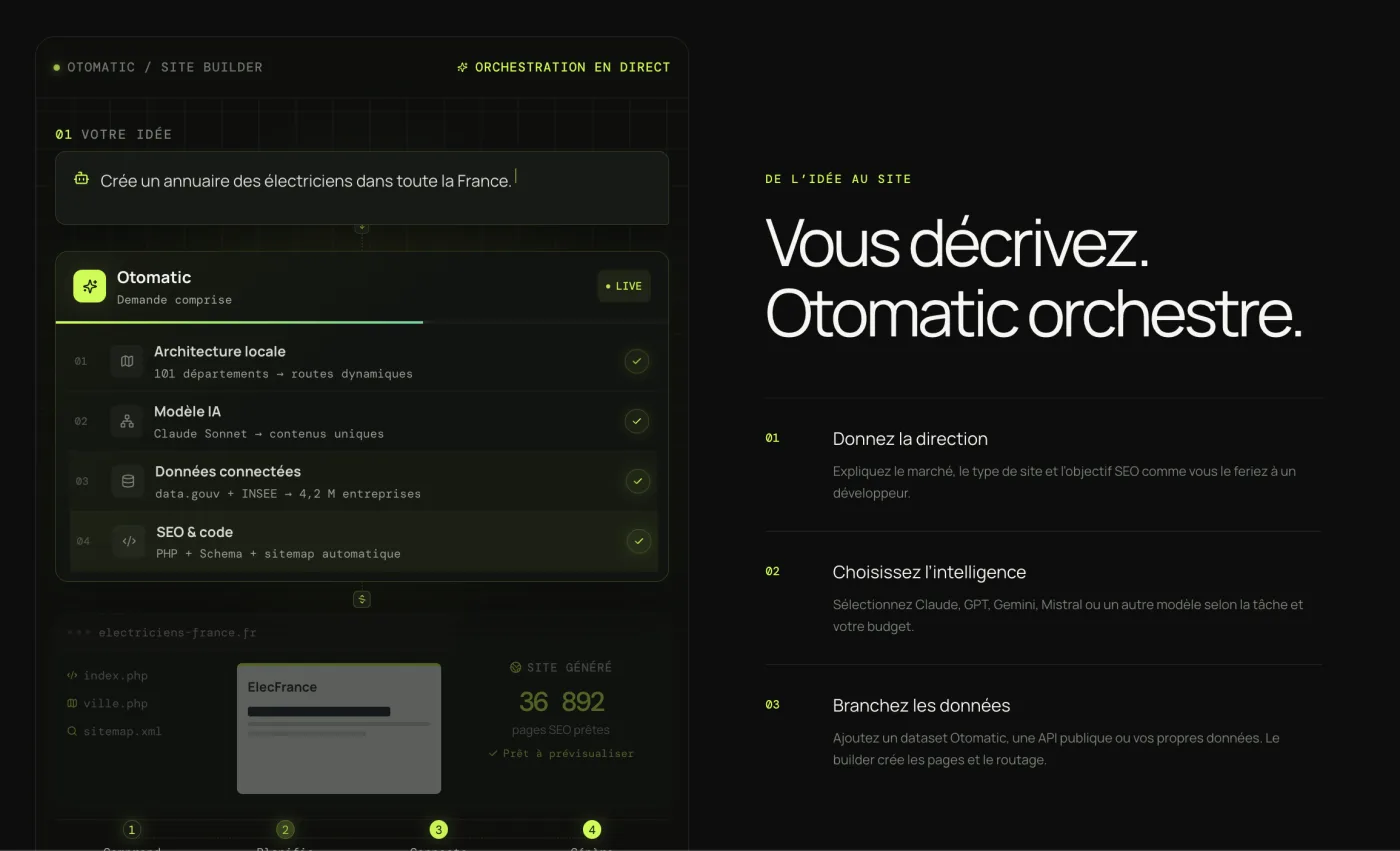 Interface du générateur de sites et d’articles SEO Otomatic