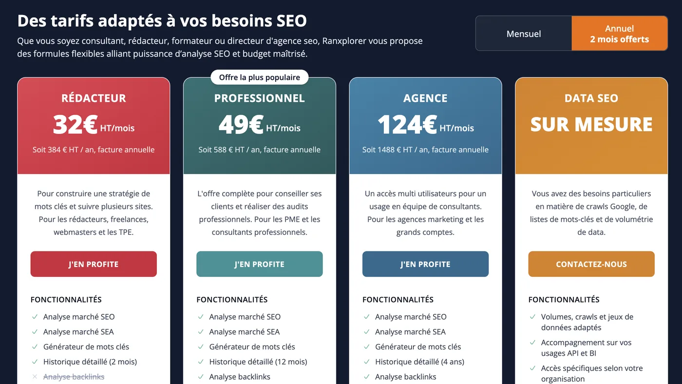 Grille Ranxplorer relevée le 7 septembre 2026 : Rédacteur 32 € HT/mois, Professionnel 49 € HT/mois, Agence 124 € HT/mois, offre Data SEO sur mesure, en facturation annuelle.