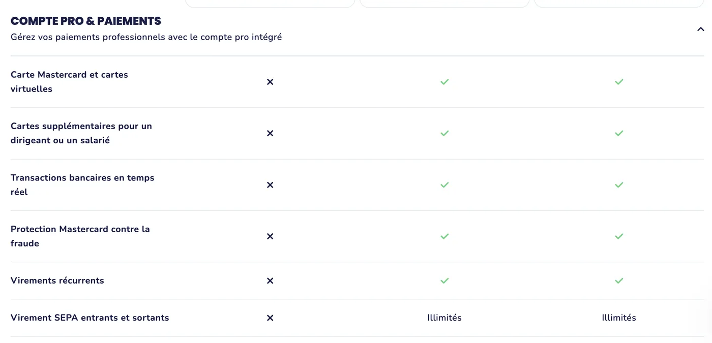 Tableau comparatif Tiime, section compte pro et paiements : carte Mastercard et cartes virtuelles, cartes supplémentaires, transactions bancaires en temps réel, protection contre la fraude et virements récurrents sont marqués absents du plan Free et présents sur Smart et Business, avec des virements SEPA illimités sur les deux plans payants.