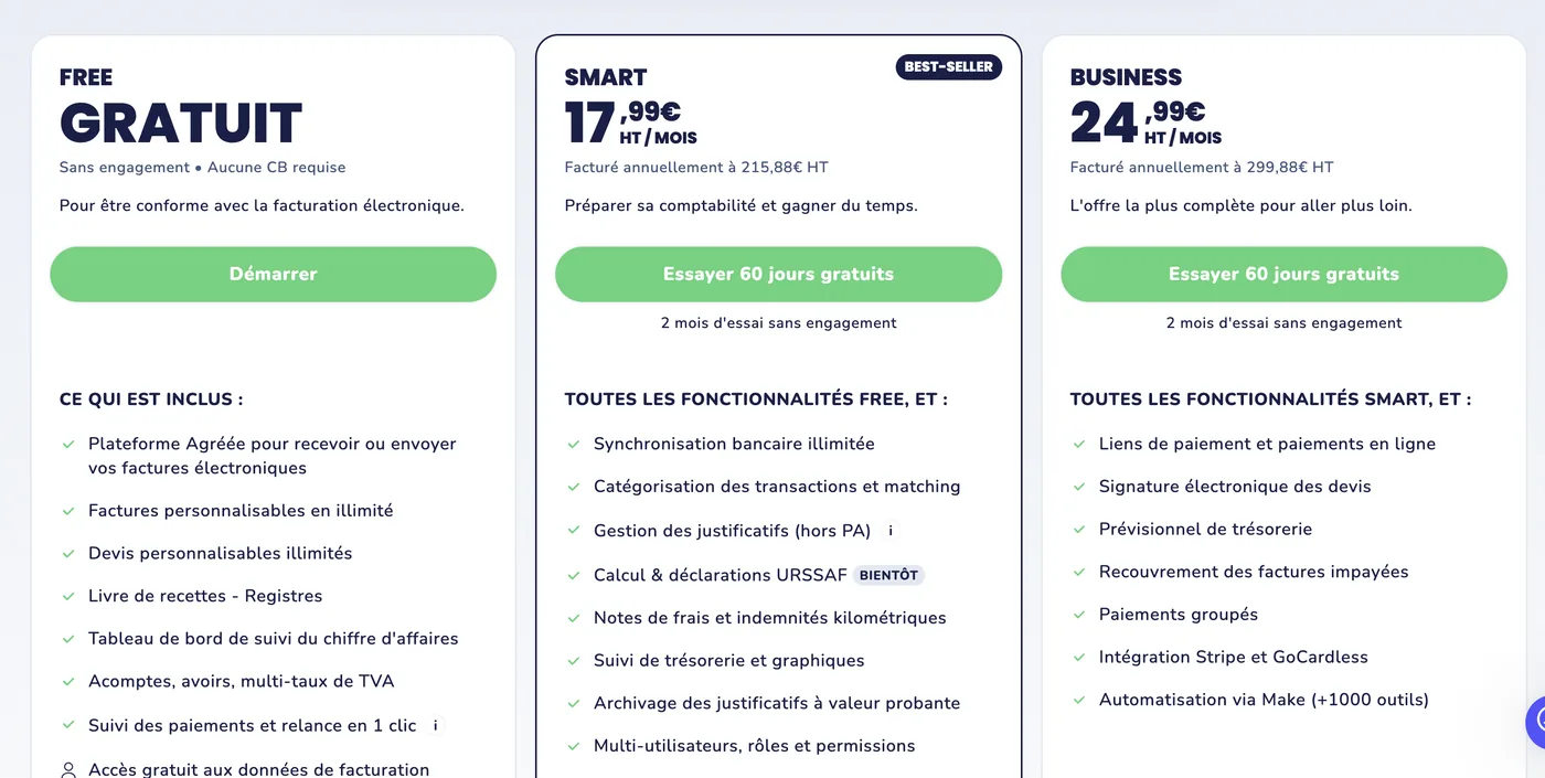 Détail des trois plans Tiime pour la micro-entreprise : Free gratuit avec Plateforme Agréée, factures et devis personnalisables illimités, livre de recettes, tableau de bord du chiffre d’affaires, acomptes, avoirs et multi-taux de TVA ; Smart à 17,99 € HT par mois ajoutant la synchronisation bancaire illimitée, la catégorisation des transactions, les notes de frais et l’archivage à valeur probante ; Business à 24,99 € HT par mois ajoutant les liens de paiement, la signature électronique des devis, le prévisionnel de trésorerie et l’intégration Stripe et GoCardless.