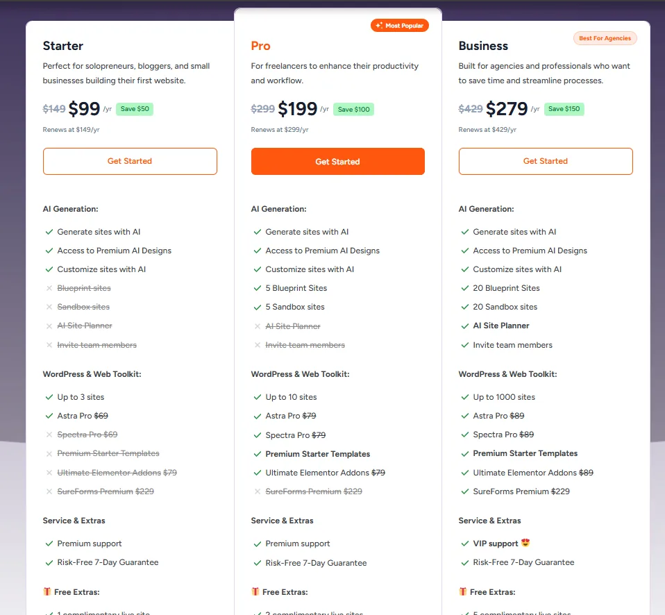 Détail des trois plans payants ZipWP : Starter inclut Astra Pro 69 $ mais barre Spectra Pro, Premium Starter Templates, Ultimate Elementor Addons et SureForms Premium ; Pro ajoute Spectra Pro 79 $, les Premium Starter Templates et Ultimate Elementor Addons 79 $ ; Business ajoute SureForms Premium 229 $, l’AI Site Planner et l’invitation de membres d’équipe. Les trois plans affichent « Risk-Free 7-Day Guarantee ».